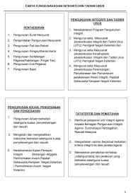 Keseriusan kerajaan dalam meningkatkan integriti dan mengekang jenayah rasuah di kalangan pegawai awam jelas menerusi pelaksanaan pelbagai dasar dan program yang diperkenalkan sejak sedekad lalu. Portal Rasmi Kerajaan Negeri Kelantan Bahagian Integriti Dan Tadbir Urus