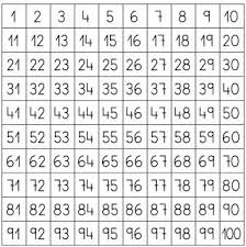 Juntos Descubrimos El Mundo La Tabla Del 100 La Empezamos Por El 0 O Por El 1 Tabla Del 100 Tabla De Numeros Material Didactico Para Matematicas