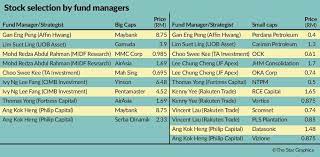 See a list of undervalued growth stocks using the yahoo finance screener. Top 20 Stock Picks For 2020 The Star