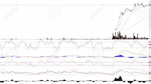 Candlechart Of Stock Market Investment Trading Price Pattern