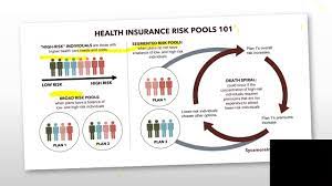 Maybe you would like to learn more about one of these? Quattro Benefits Health Insurance Risk Pool 101 Youtube