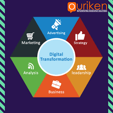 From Product Of Products Integration For Improved Efficiency And Sustainability To Ecosystem Of Ecosystems Integratio Web Development Solutions Web Design