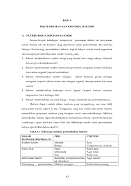 Pembiakan mikroba secara buatan memerlukan media pertumbuhan untuk menjadi tempat tumbuh. Bahan Baku Yang Menyebabkan Pertumbuhan Bakteri Tita Lia Purnamasari Academia Edu