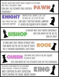 Chess moves beginners cheat sheet. Chess Rules Printable Freebie Chess Rules Learn Chess How To Play Chess