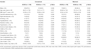 Frontiers Identification Of High Risk Carotid Artery