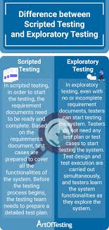 For More Such Tutorials And Interview Questions Check Artoftesting In 2020 Manual Testing Interview Questions This Or That Questions