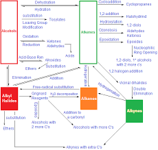 Pin by Laurel Sobol ~Organic Lifestyl on ORGANIC | Organic chemistry,  Organic chemistry reactions, Organic chemistry study