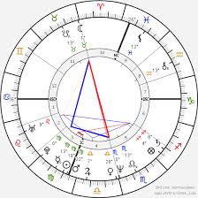 Последние твиты от cesare bocci fan site (@cesareboccifs). Birth Chart Of Cesare Bocci Astrology Horoscope