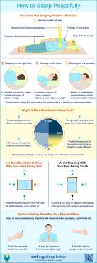 How To Sleep Better Ssrf English Better Sleep Natural Sleep Remedies Sleep Medicine Neil that sounds exactly the opposite of what you should do, doesn't it?