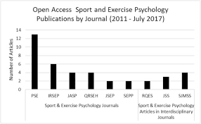 Abstract researchers tested sixty, eight and twelve year old, children ability to recall information. Open Science In Sport And Exercise Psychology Review Of Current Approaches And Considerations For Qualitative Inquiry Sciencedirect