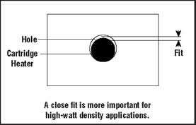 Cartridge Heaters Selection Applications And Installation