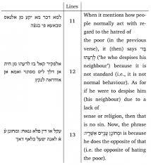 What is a sentence for preceding? Studies In Semitic Vocalisation And Reading Traditions Qere And Ketiv In The Exegesis Of The Karaites And Saadya Gaon Open Book Publishers