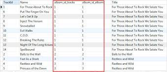 The orders table stores the order's header information and the order_items table stores the order line items. Sqlite Inner Join With Examples