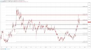 Silver Price Forecast Etf Holdings Slip As Xagusd Price Fades