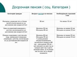 Dosrochnyj Vyhod Na Pensiyu Grazhdanam Predpensionnogo Vozrasta Pri Ih Sokrashenii S Mesta Raboty Pravnichok