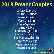March 8 2018 2 00 March 9 2018 2 00 Sagittarius Pisces December 6 2018 January 25 2019 Aquar Zodiac Signs Matches Zodiac Signs Astrology Zodiac Signs