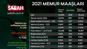 We did not find results for: Son Dakika 2021 Emekli Memur Maas Zamlari Belli Oldu 2021 Temmuz Memur Isci Emekli Ne Kadar Maas Zammi Aldi Videosunu Izle Son Dakika Haberleri
