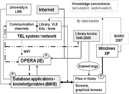 The latest version of opera comes with improvements as well as the upgrade to the existing features. The Empirical Research On Human Knowledge Processing In Natural Language Within Engineering Education Springerlink