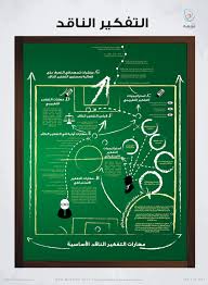توضيح متكامل للتفكير الناقد أدواته وقياسه وتطبيقه http www mawhiba org infograph pages details aspx infoid 53 critical thinking infographic survival skills
