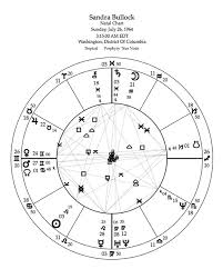 Mountain Astrologer Magazine Learn Astrology Read