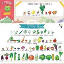 Qu Est Ce Qu On Mange En Septembre Le Meilleur Mois De L Annee On Termine Les Fruits Legumes D Ete T Instagram Food Food Best Breakfast Recipes