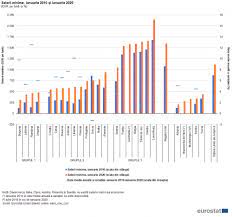 Majorarea salariului minim brut de la 1 ianuarie 2018 la 1.900 de lei, masura anuntata de curand de ministrul. Archive Statistici Privind Salariul Minim Statistics Explained