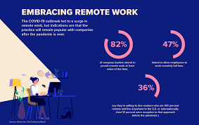 Maybe you would like to learn more about one of these? What Will The Workplace Look Like In 2025