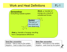 Work And Heat Definitions Fl 1