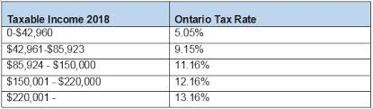 Taxes In Toronto Workingholidayincanada Com