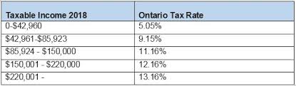 taxes in toronto workingholidayincanada com