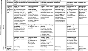 It is difficult to practice speaking in english when you can't practice it at home as. Plos One School Based Obesity Prevention For Busy Low Income Families Organisational And Personal Barriers And Facilitators To Implementation