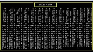 0004 Ascii Chart And How Control Character Works Hindi