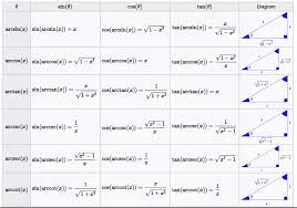 Pin By Arunsastri Cbse On Trigonometry Formulas