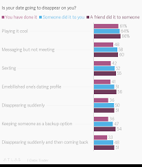 Zoosk members exchange over 3 million messages a day on the platform, and such a flirtatious atmosphere can be a breath of fresh air. Tinder Survey Shows The Rules Of Online Dating In India Quartz India