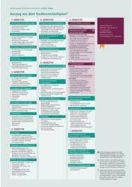 We did not find results for: Bachelor Of Arts Soziale Arbeit Bocholt De
