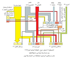 اقتصاد الطاقة المعرفة