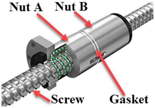 An integrated lifetime prediction method for double-nut ball screws subject to preload loss failure mode - Hua-Xi Zhou, Chang-Guang Zhou, Hu-Tian Feng, 2023