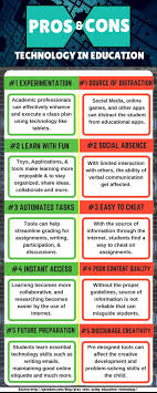 Pros And Cons Of Using Education Technology Coderz Educational Technology Elementary Lesson Plans Activities Student Information