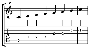 How to read sheet music ( notation ) for guitar? How To Read Bass Guitar Sheet Music Epic Sheet Music