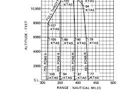 Chapter 14 Airplane Performance Know Before You Go Pdf