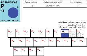 You Can Download New Periodic Table Latin Names At Here Https Zavalen Info 2018 06 21 Periodic Table Latin Names Math Work Half Life Science Notes