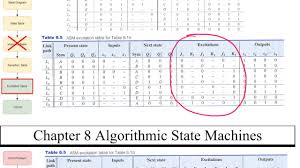 a simple algorithmic state machine