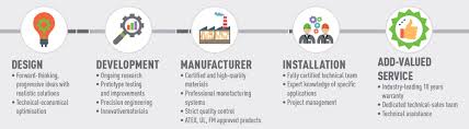 Krishnamachari pioneered organized distribution in india. Who Are We Ttk Leak Detection