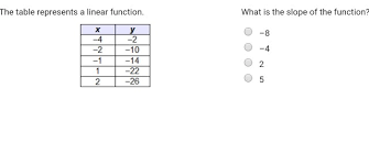 Which line has an undefined slope? The Table Represents A Linear Function What Is The Chegg Com