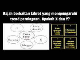Yang manakah pasaran dalam trend persekitaran perniagaan? Pengurusan Perniagaan Tingkatan 4 Sumber Pengajaran