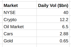 Market cap is the total value of a crypto and this is one of the most important unit to consider when evaluating cryptocurrencies. Fx Vs Crypto Exchange Markets From Blockchain To Cryptocurrency By Enrique Melero Medium