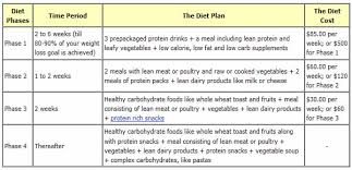 Ideal Protein Weight Loss Plan Best Diet Solutions Program