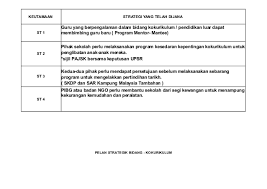 Swot 1 Malaysia 1 Sukan Carian Google Malaysia Mobile Boarding Pass