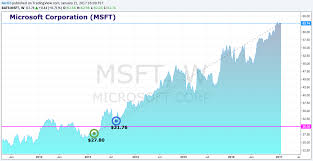 recent transfer microsoft corporation msft insider monkey