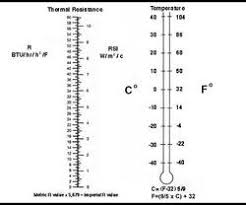 R Value And Temperature Conversion Charts